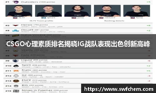 CSGO心理素质排名揭晓IG战队表现出色创新高峰