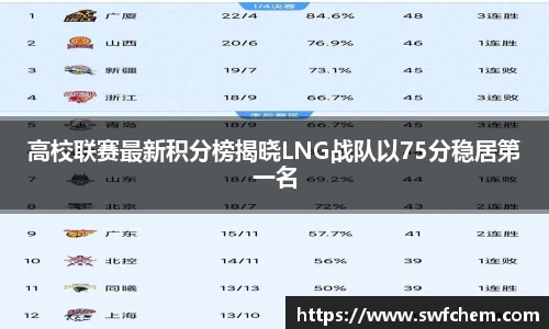 高校联赛最新积分榜揭晓LNG战队以75分稳居第一名