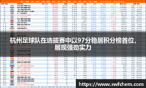 杭州足球队在选拔赛中以97分稳居积分榜首位，展现强劲实力