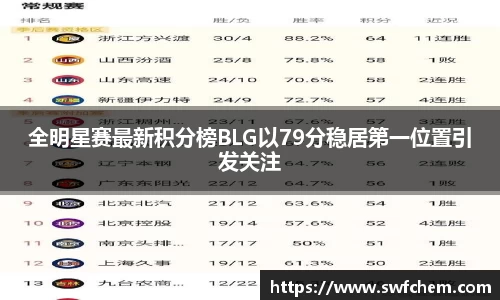 全明星赛最新积分榜BLG以79分稳居第一位置引发关注